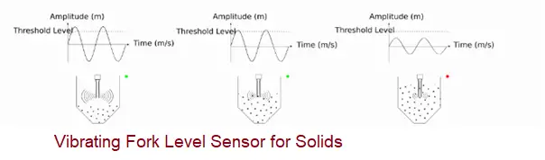 Vibrating Fork Level Sensor for Solids