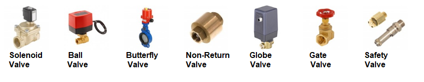 Types of Steam Valves