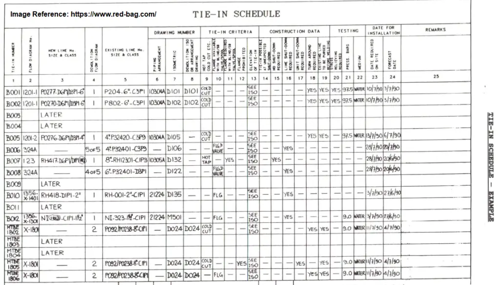 Example of a Typical Tie-in Schedule