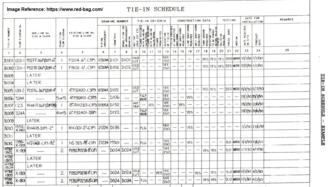 What Is Tie-in In Piping? Piping Tie-in Schedule – What Is Piping