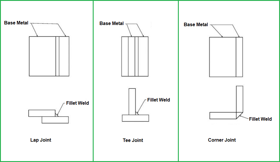 Examples of Fillet Welding