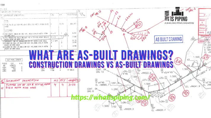 What are As-built Drawings
