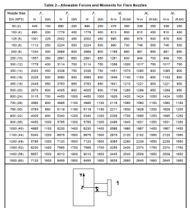 Stress Analysis of Flare Piping Systems – What Is Piping