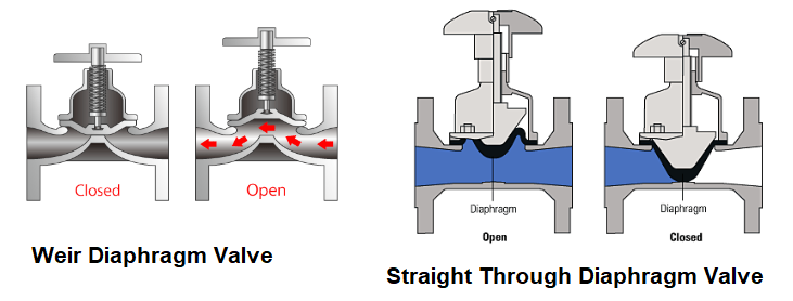 Weir and Straight through Diaphragm Valves