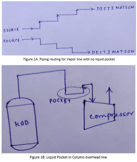 Examples of Pocket and No-Pockets