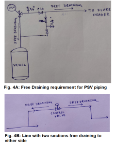 Meaning of Slope, Free Draining, Gravity Flow, and No Pocket in P&ID ...
