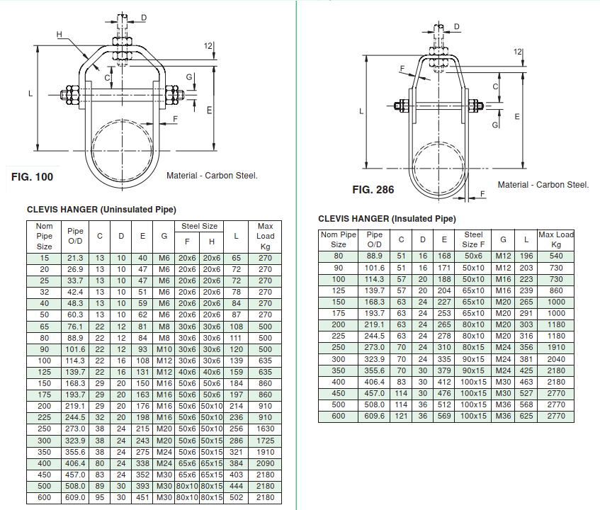Clevis Hanger Details from C&P Catalog
