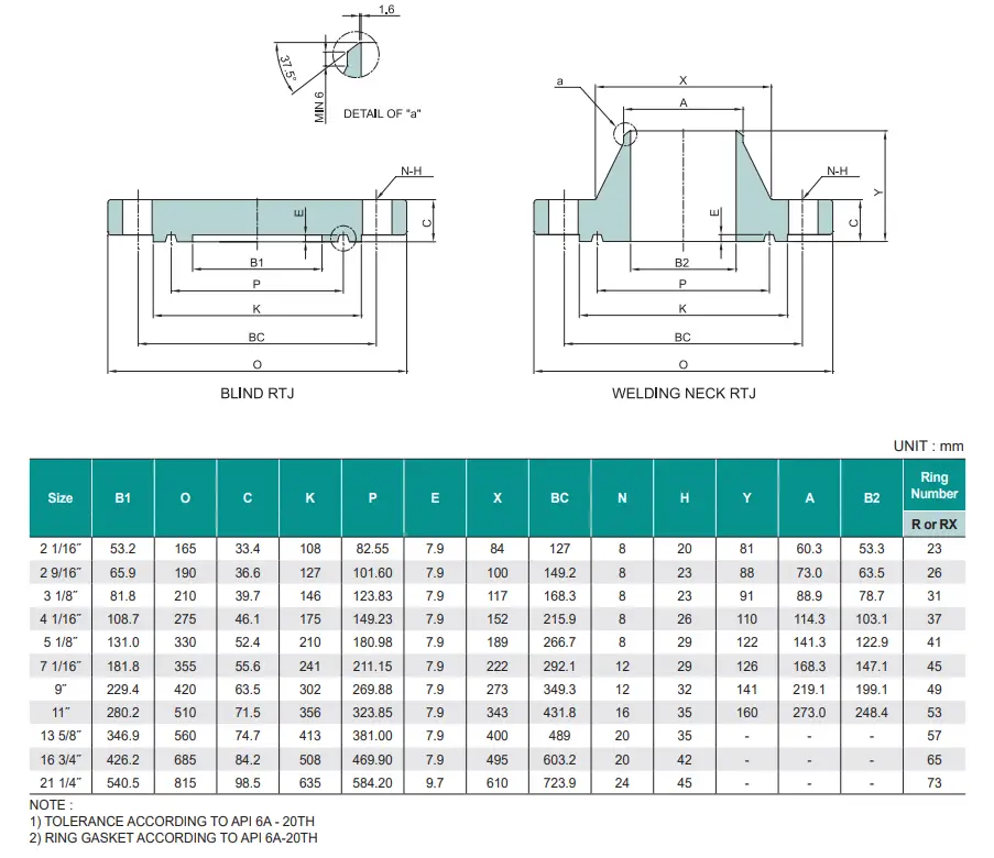 Dimensional Chart for API Flange Type 6B -2000 psi (13.8 MPa)