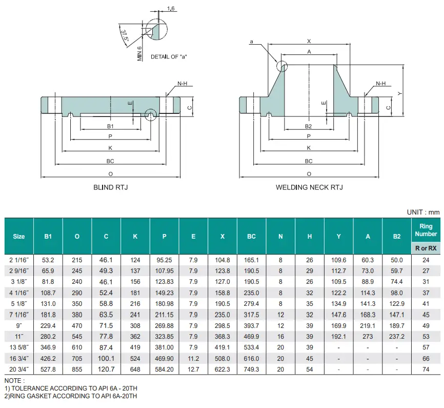 Dimensional Chart for API Flange Type 6B -3000 psi (20.7 MPa)