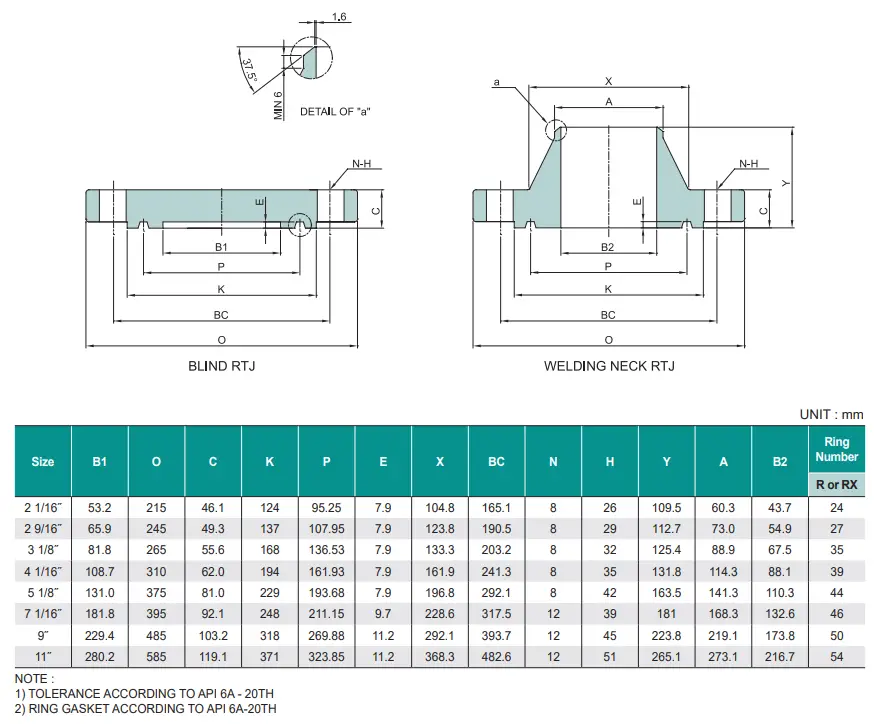 Dimensional Chart for API Flange Type 6B -5000 psi (34.5 MPa)