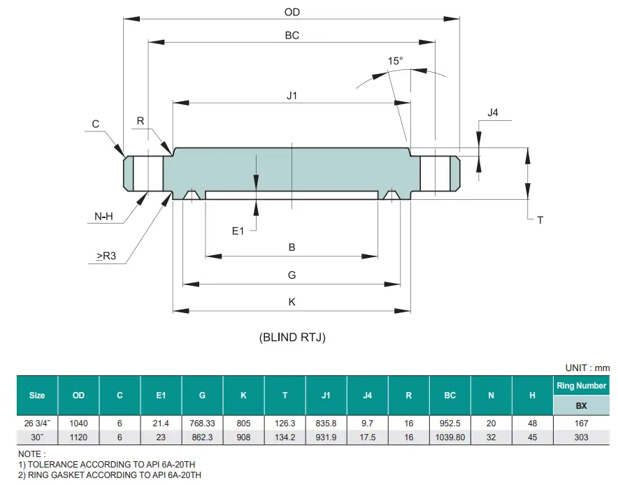 Dimensional Chart for API Flange Type 6BX -2000 psi (13.8 MPa)