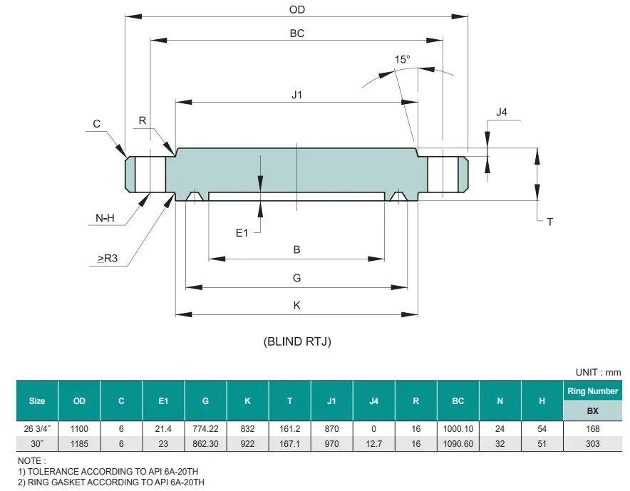 Dimensional Chart for API Flange Type 6BX -3000 psi (20.7 MPa)