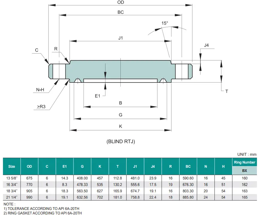 Dimensional Chart for API Flange Type 6BX -5000 psi (34.5 MPa)