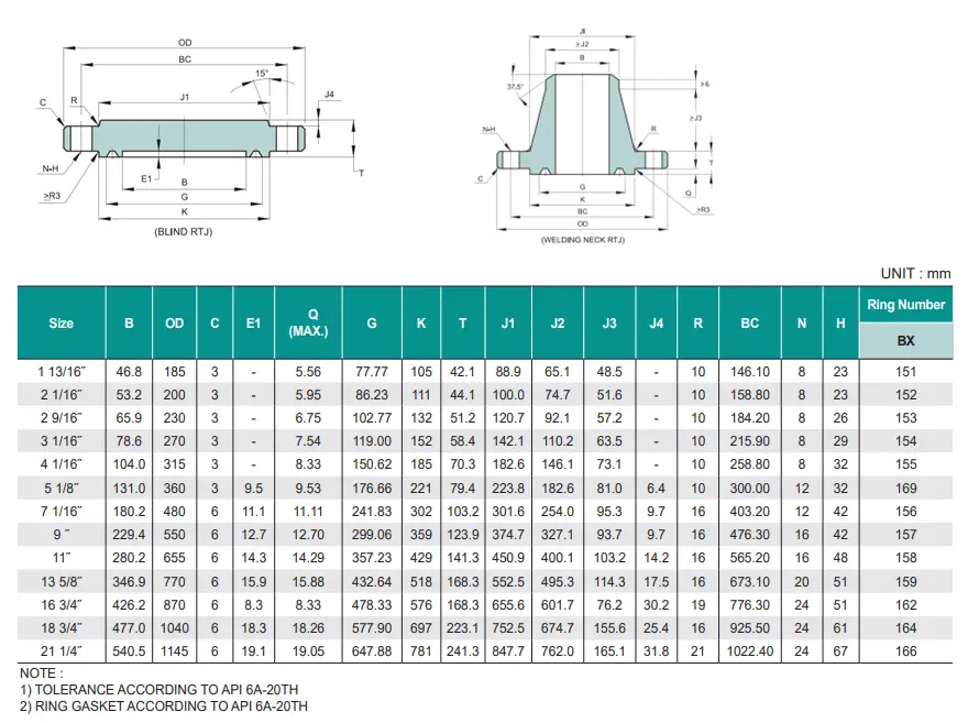Dimensional Chart for API Flange Type 6BX -10000 psi (69.0 MPa)