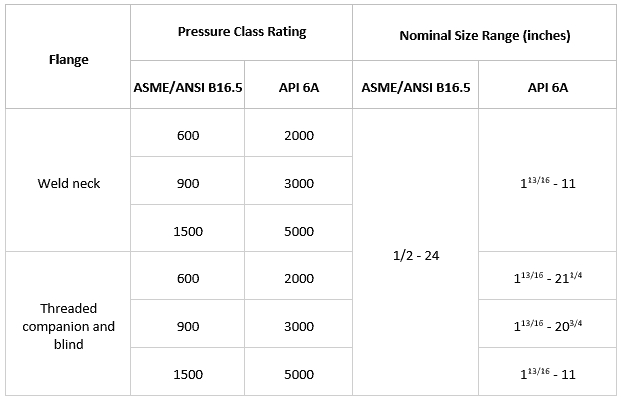 API and ASME Flange similarities