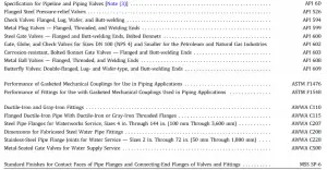 What Is Process Piping Its Definition Materials Codes Applications What Is Process Piping Its Definition Materials Codes Applications