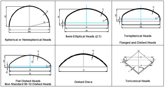 Types of Pressure Vessel Heads