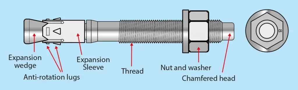 Through-Bolt with its Components