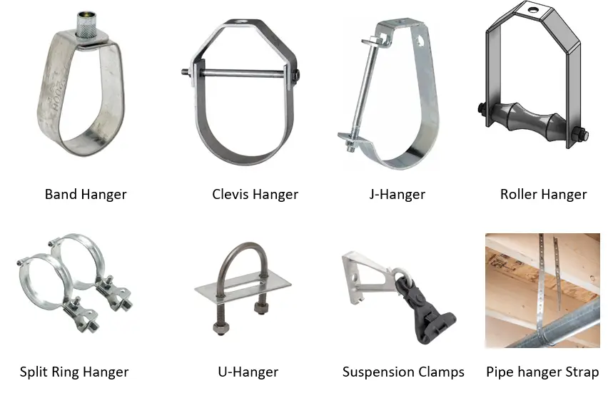 Types of Pipe Hangers