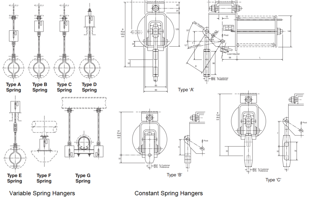 Types of Spring Hangers