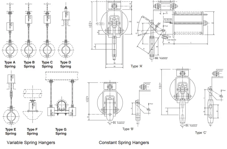 What is a Spring Hanger? Its Purpose, Types, and Selection What Is Piping