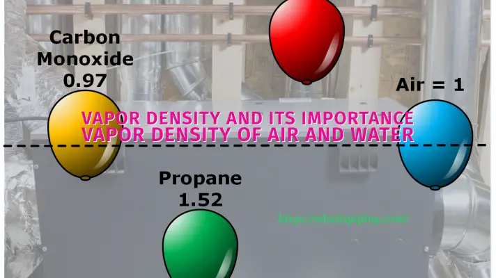 What is Vapor Density