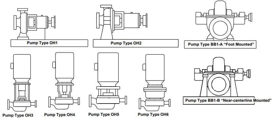 API 610 Overhang Pumps