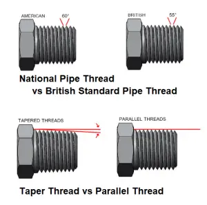 Types Of Pipe Threads: NPT, BSP, Metric, And Unified Threads – What Is ...