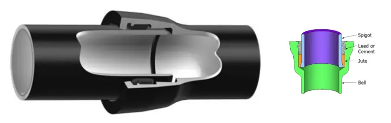 Cast Iron Pipes Types Joining Fittings Advantages Codes And 