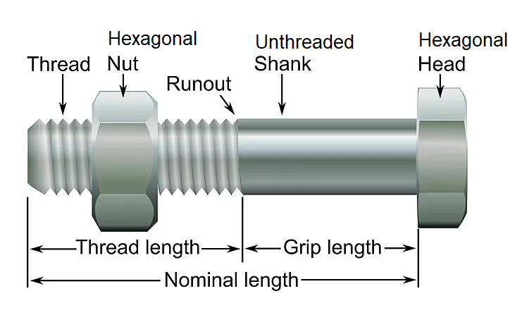 Parts of a Hex Bolt