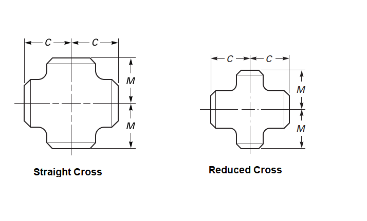 Straight Cross vs Reduced Cross
