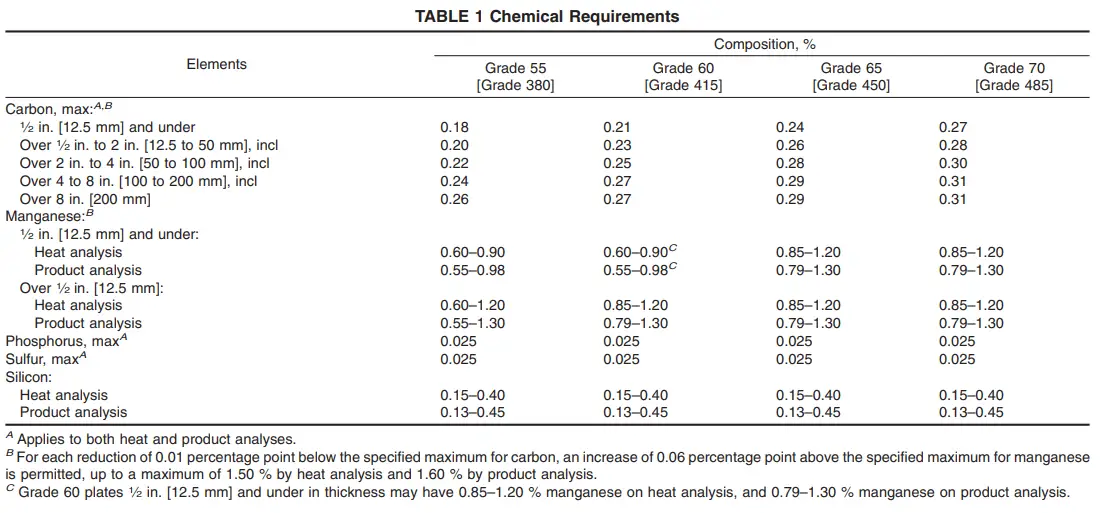 What Is ASTM A516? Its Grades, Properties, And Applications – What Is ...