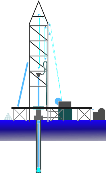Oil Derrick Structure