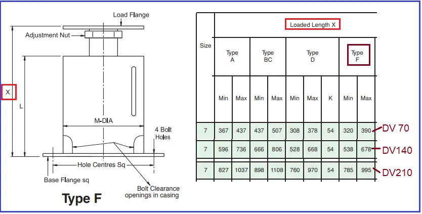 Installation space requirement