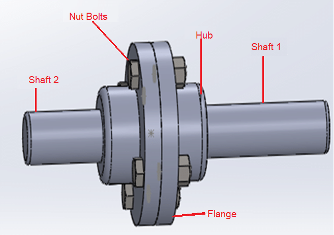 Components of a Flange Coupling
