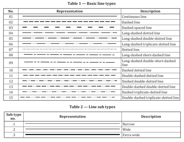 Types of Lines in Engineering/ Technical Drawings and Their Uses What