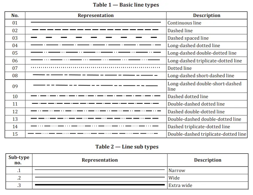 Basic Engineering Line Types and Sub-types per ISO 128-2