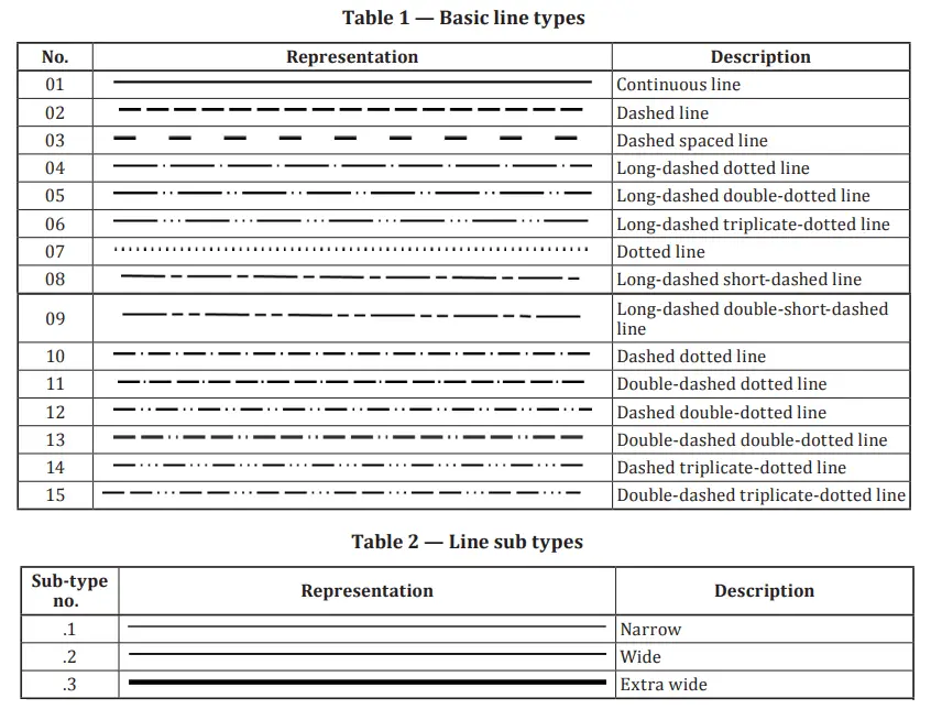 Basic Engineering Line Types and Sub-types per ISO 128-2