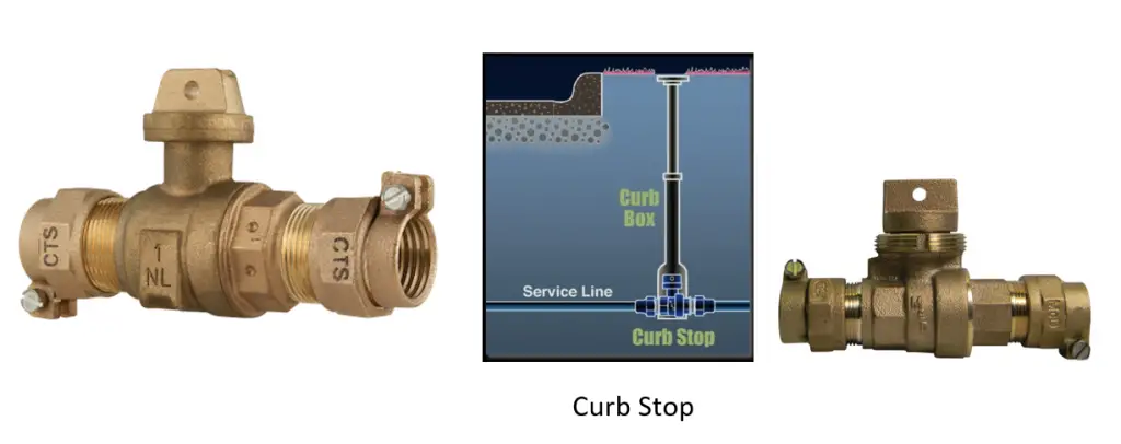 Example of Curb Stops
