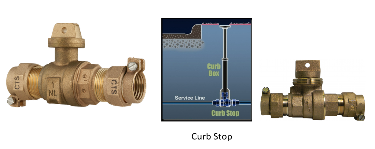 Guide to Curb Stops