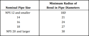 Guide To Pipe And Pipeline Bends: Hot Bends, Cold Bends, Elastic Bends 