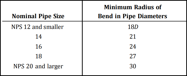 Minimum Cold Bend Radius as per ASME B31.4