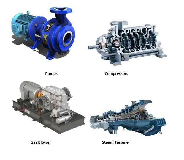 Types of Rotating Equipment