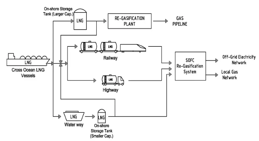 Working Principle of Virtual Pipelines