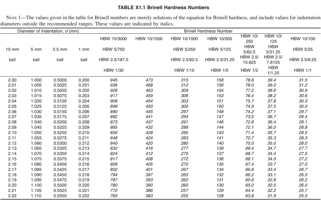 What is Brinell Hardness Test? Procedure, Formula, Standards What Is