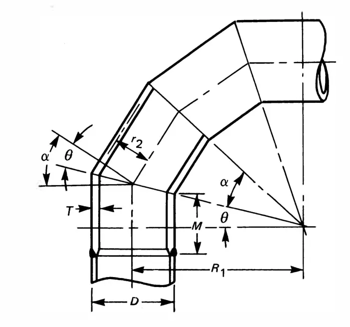 Nomenclature for Miter Bend