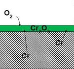 Oxide Film Formation in Stainless Steel