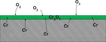 Mechanism of Oxide Film Formation in Stainless Steel
