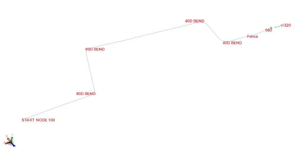 Typical pipeline route for the case study