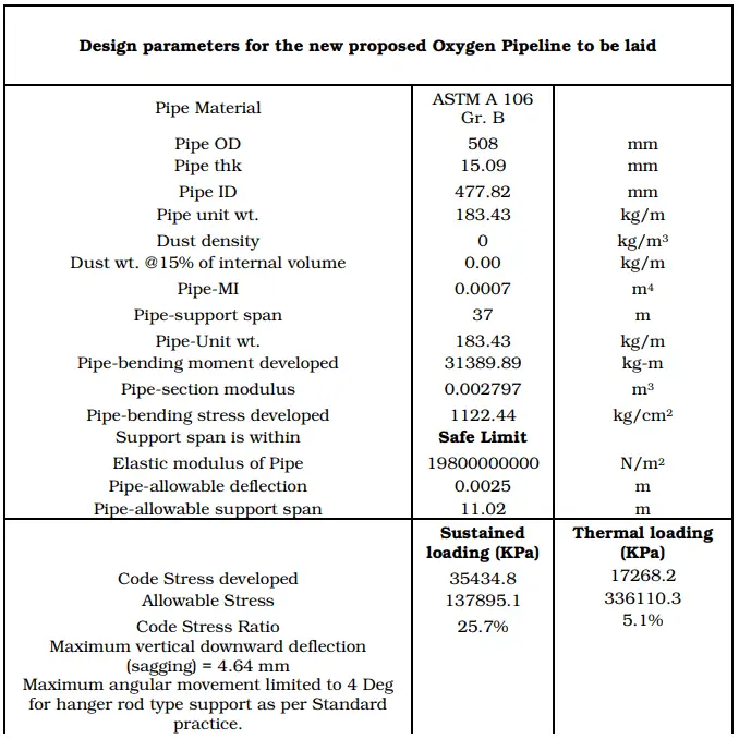 Design parameters for the proposed DN 500 Oxygen line